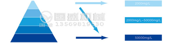 疊螺機脫水原理 疊螺機脫水原理