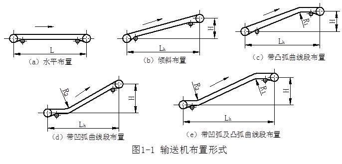 TD75皮帶機(jī)示意圖 TD75皮帶機(jī)示意圖