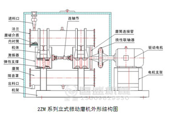 金屬粉料研磨機(jī) 金屬粉料研磨機(jī)